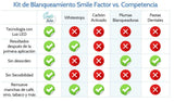Kit de Blanqueamiento dental Smile Factor, hecho en USA, incluye Luz LED, 10 ml de Gel Blanqueador, Guarda Dental Universal y Estuche.